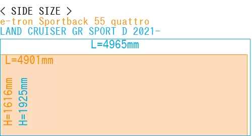 #e-tron Sportback 55 quattro + LAND CRUISER GR SPORT D 2021-